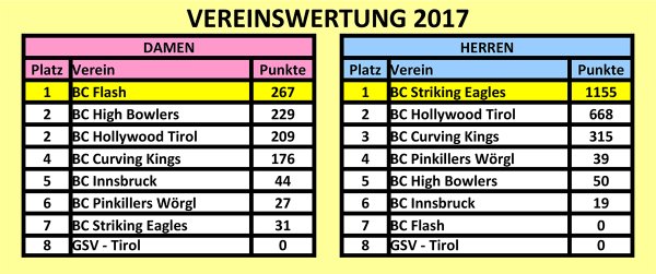 Vereinswertung