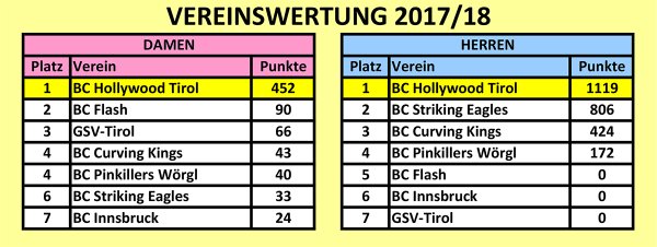 Vereinswertung